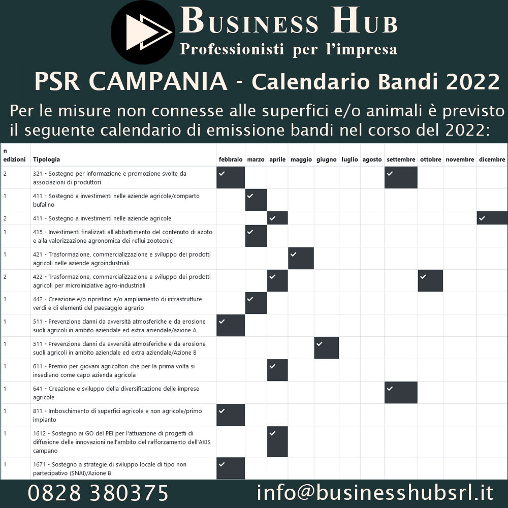 PSR CAMPANIA - Calendario Bandi 2022